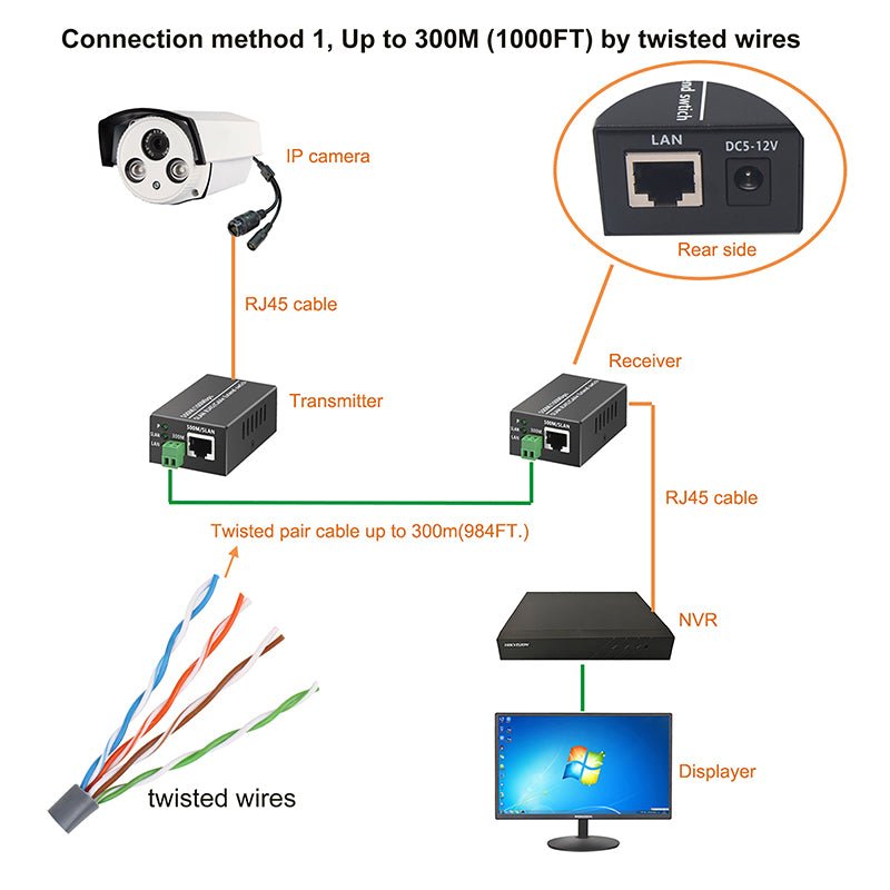 Network Camera Ip Camera Ethernet Connection Ethernet Cable