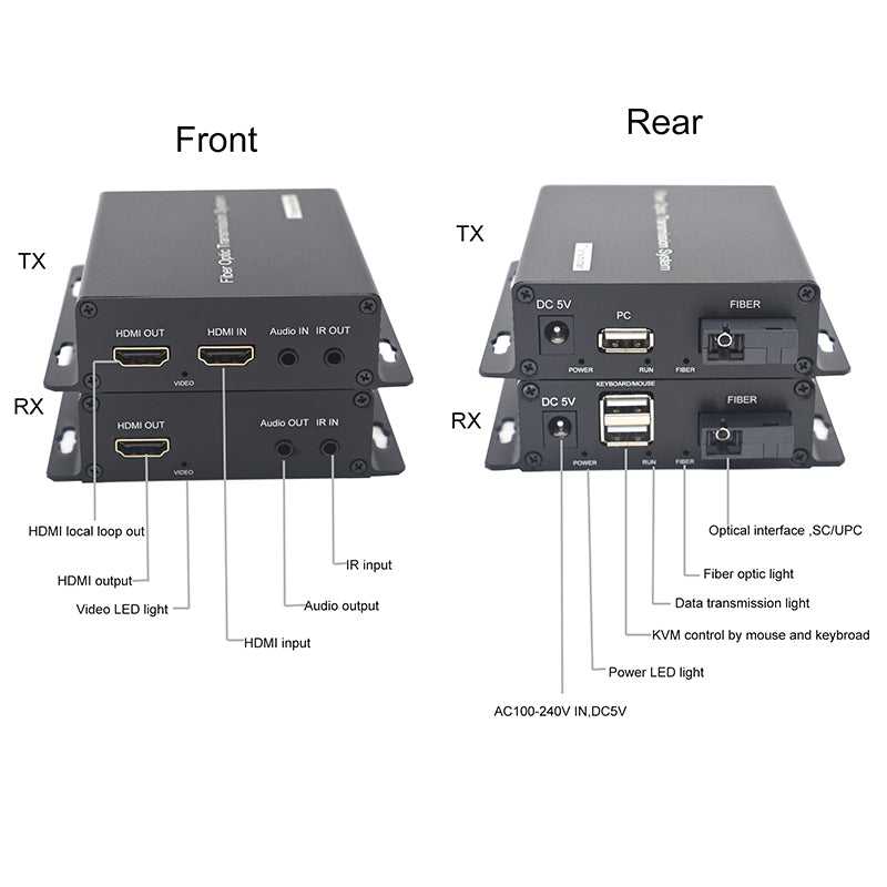 HDMI over Fiber Optic Extender with KVM and 3.5mm Audio and IR -Full HD 1080P HDMI to Fiber Optic converter Single-Mode up 20KM,Multimode 500m