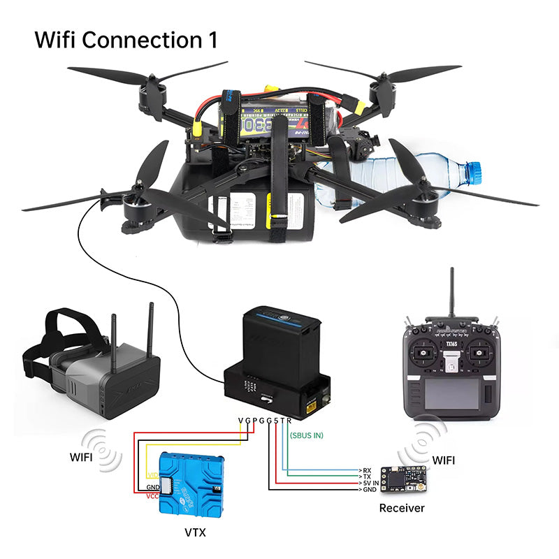 Módulo de datos de imagen de fibra óptica para drones FPV Extensor de relé Enlace óptico Cielo hasta 3 km/5 km/10 km/15 km/20 km/25 km/30 km de transmisión de señal cableada Antiinterferencias