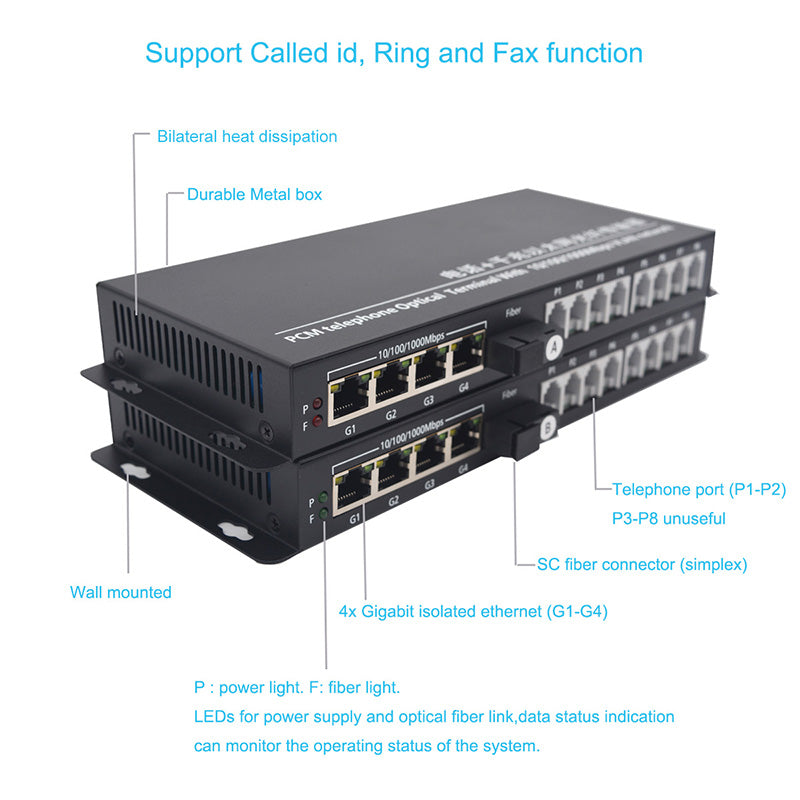 Многофункциональный телефон POTS RJ11 и 4 независимых порта Gigabit Ethernet через оптоволоконный преобразователь-удлинитель, интерфейс SC-волокна, одномодовый 20 км и многомодовый 500 м