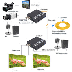 3G-SDI RS422 Tally Audio over Fiber Converters A set, Uncompressed HD Video fiber extenders, LC Singlemode up to 20Km,Support 1080P 60Hz max, Professional quality
