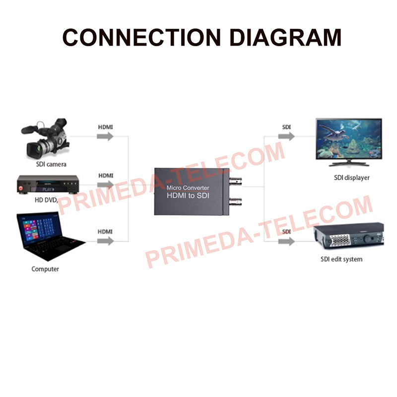 Micro HDMI to SDI Converter with loop out, Support 3G HD SDI, 1pcs