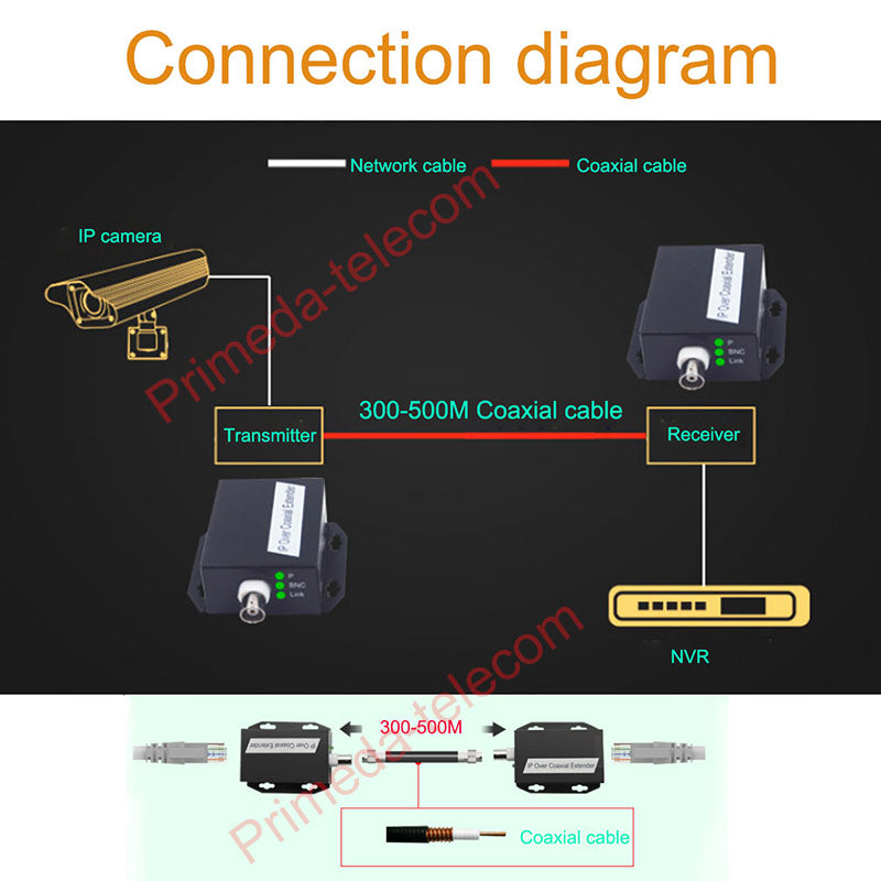 IP Network over Coax coaxial Extender RJ45 Ethernet by Coax Cable Up 300m for elevator monitoring, Support 720P, 960P, 1080P HD IP Network Cameras,2PCS