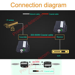 IP Network over Coax coaxial Extender RJ45 Ethernet by Coax Cable Up 300m for elevator monitoring, Support 720P, 960P, 1080P HD IP Network Cameras,2PCS
