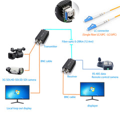 Mini 3G-SDI Video Over Fiber Optic Converters,LC Singlemode up 20Km (12.4mi),Multimode up to 500m .with 2 SFP Optical Module,Compatible with 3G-SDI,HD-SDI Camera